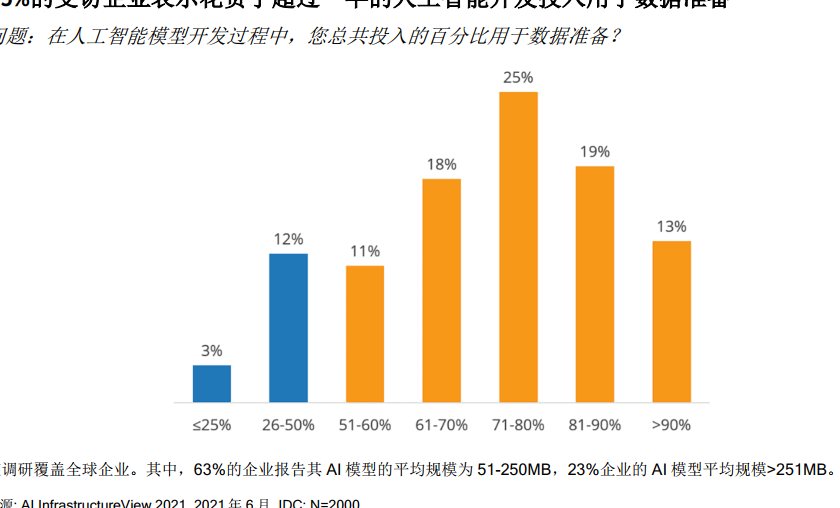 免费的ai人工智能网站