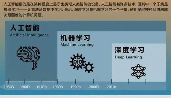ai人工智能软件