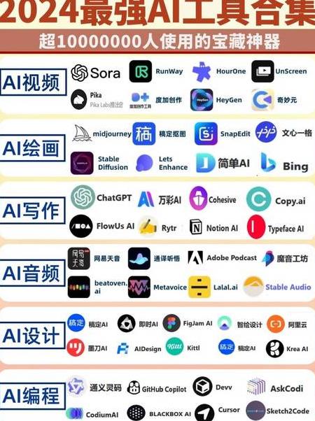 最好用的ai人工智能写作软件