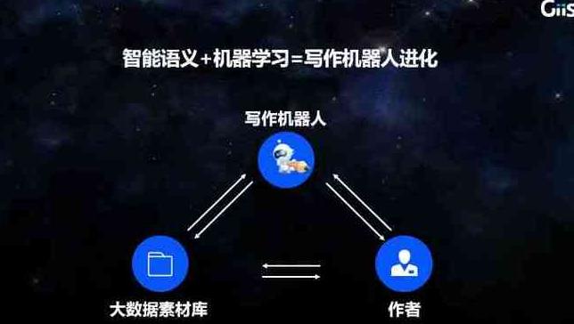ai-write智能写作工具
