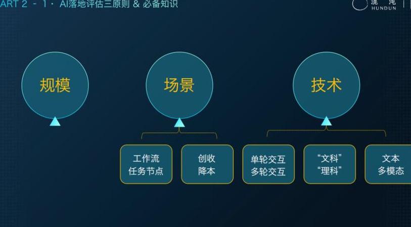 ai文本框自动产生文字