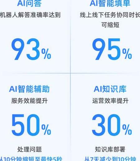 百度ai问答