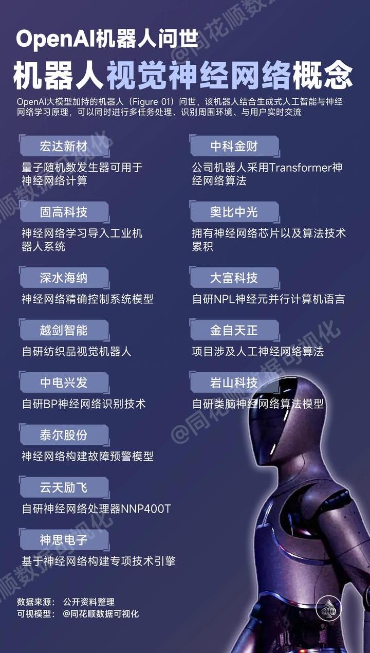 百度ai机器人