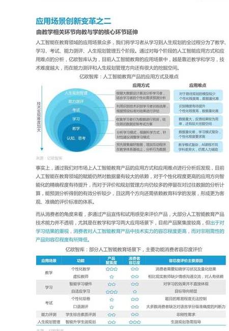 ai问题大全