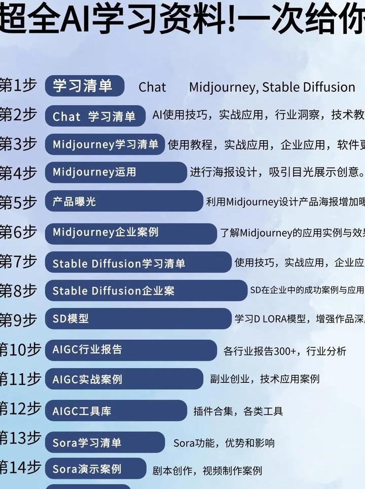 ai分析图教程视频