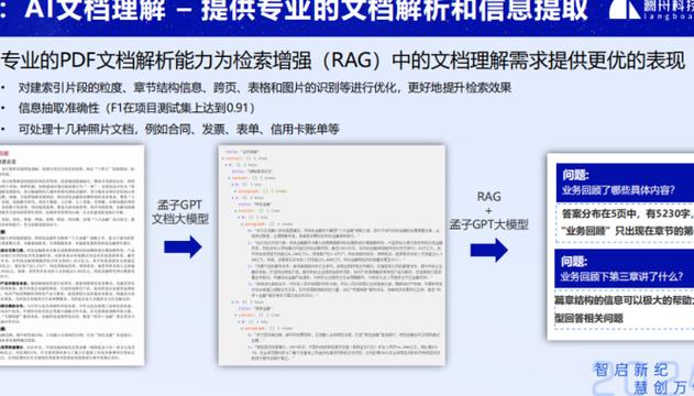 智能问答库