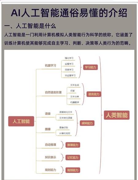 人工ai智能软件